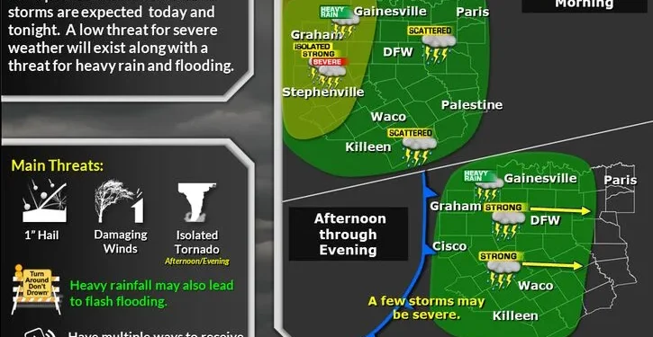 Severe storms possible across North Texas Friday afternoon